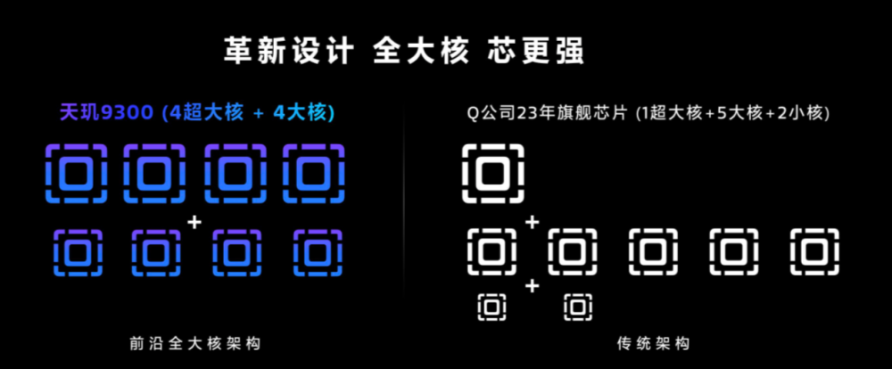 天玑9300解析：全大核成亮点 联发科思路转变更值得肯定插图22