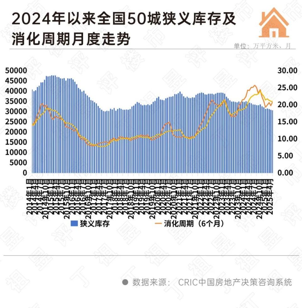深度研究丨狭义库存降至阶段低点，三类城市或面临供给约束_腾讯新闻