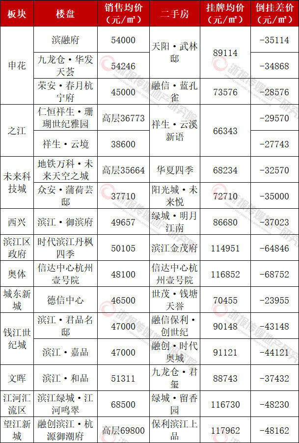 2021:与一个时代告别 | 回望楼市十年