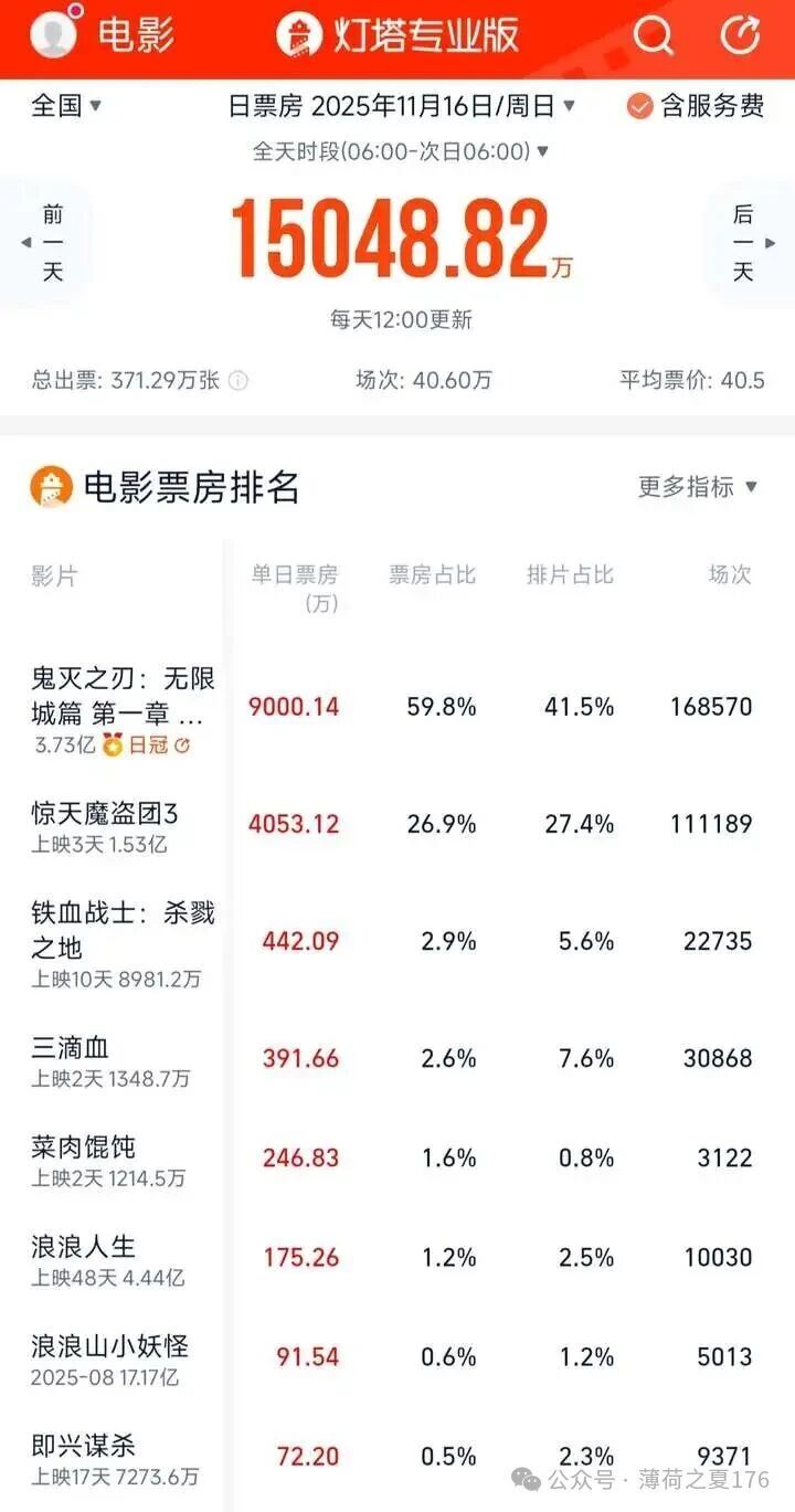 多部日本電影暫緩上映！但不影響《鬼滅之刃：無限城篇第一章》正常上映 - 