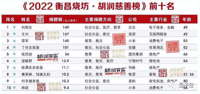 刘强东继续动刀高管：多名VP被换，年底末位10％淘汰，之前薪资已打8折初三英语上册对话