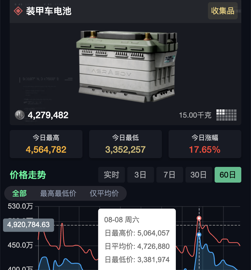 「三角洲」各尺寸最贵大红一览_腾讯新闻
