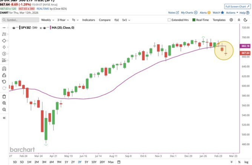 一家之言：美股已进入技术性熊市 08年悲剧正重演