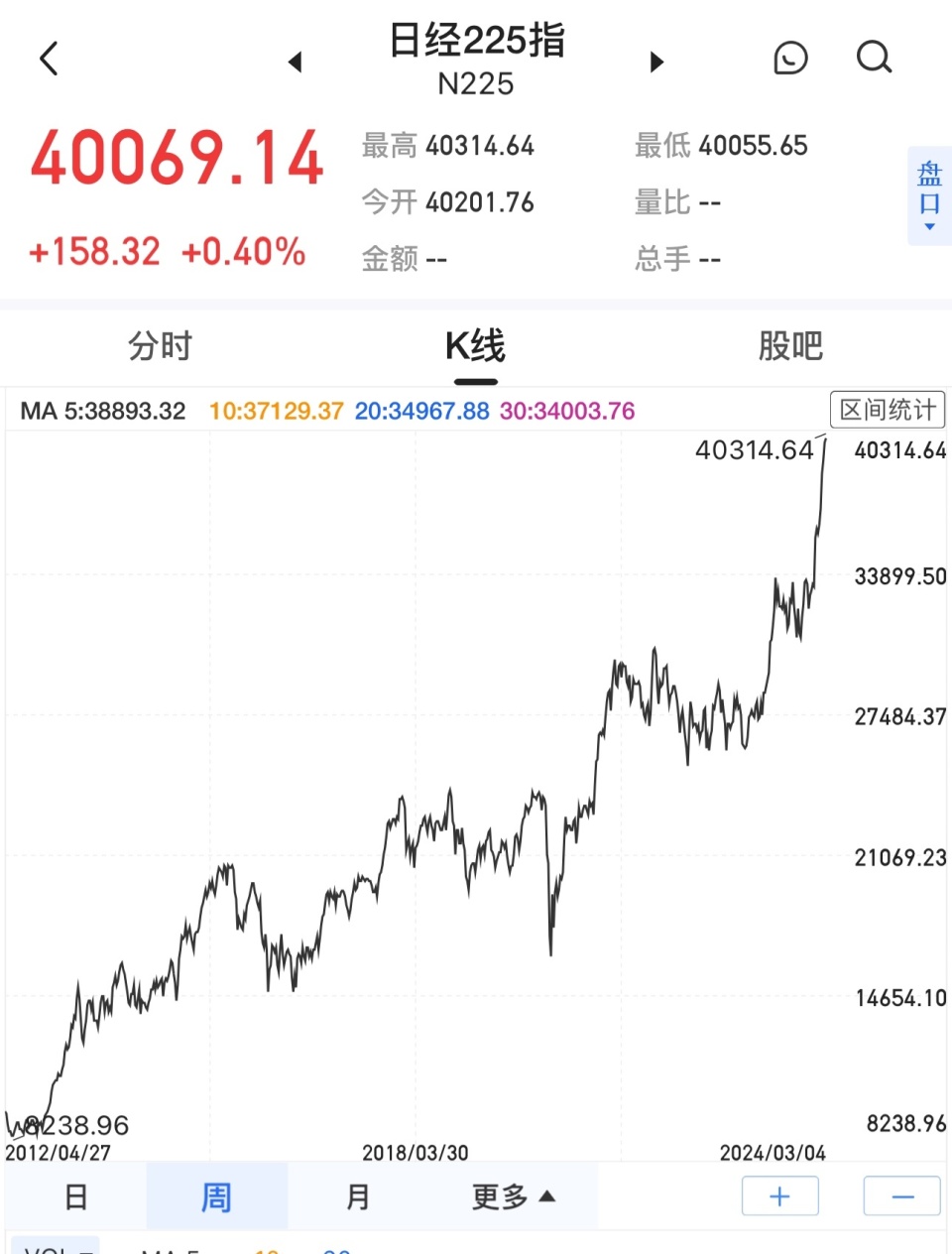 日本考虑正式宣布战胜通缩，这是日元要升值了吗？去日本旅游要变贵了吗？