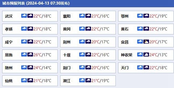 湖北各城市天气预报.