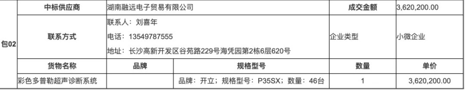 彩超logiq怎么读国产超声的“基层闪电战”：湖南彩超集采降价85%，市场分层格局已成_https://www.jmylbn.com_新闻资讯_第4张