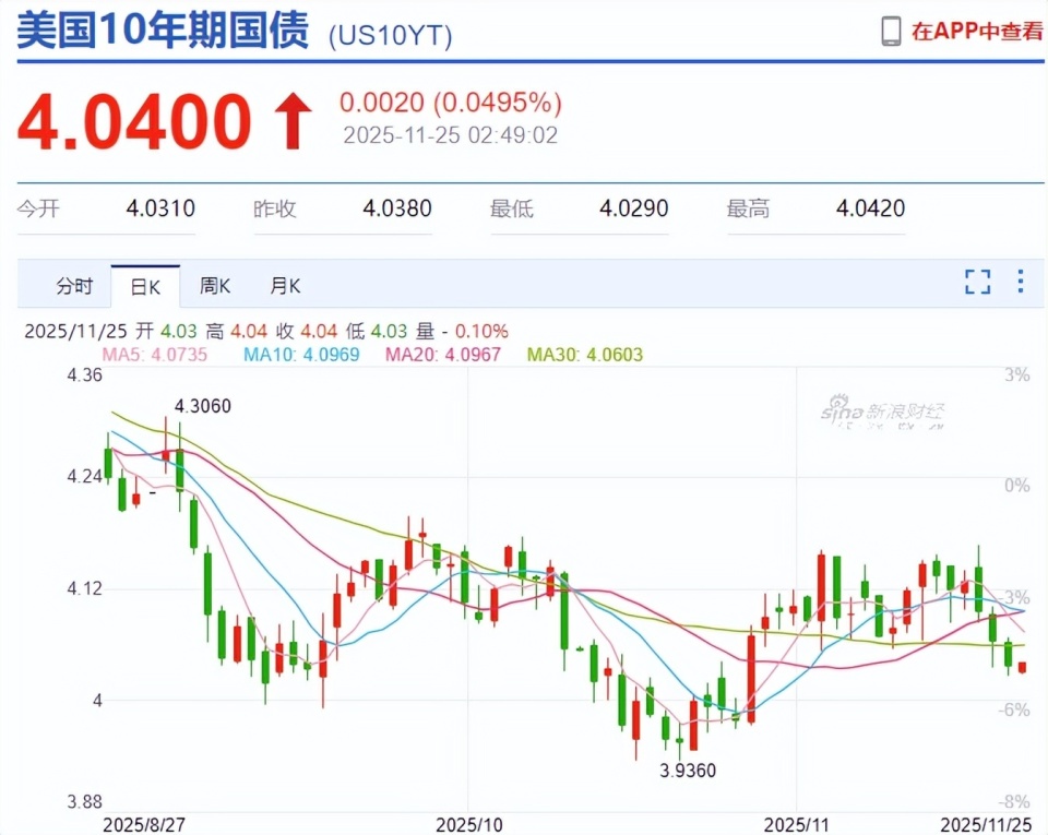 两大利好！A股4300家上涨，谷歌链掀起涨停潮_腾讯新闻