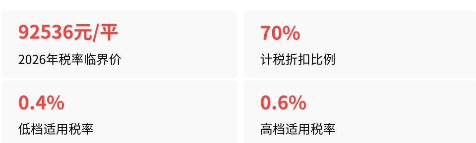 上海房产税试点：一家3口2套房180平内，为何一分税不用交？_腾讯新闻