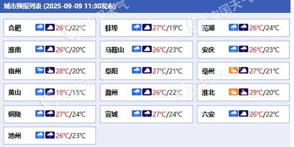 蚌埠怀远一周天气预报