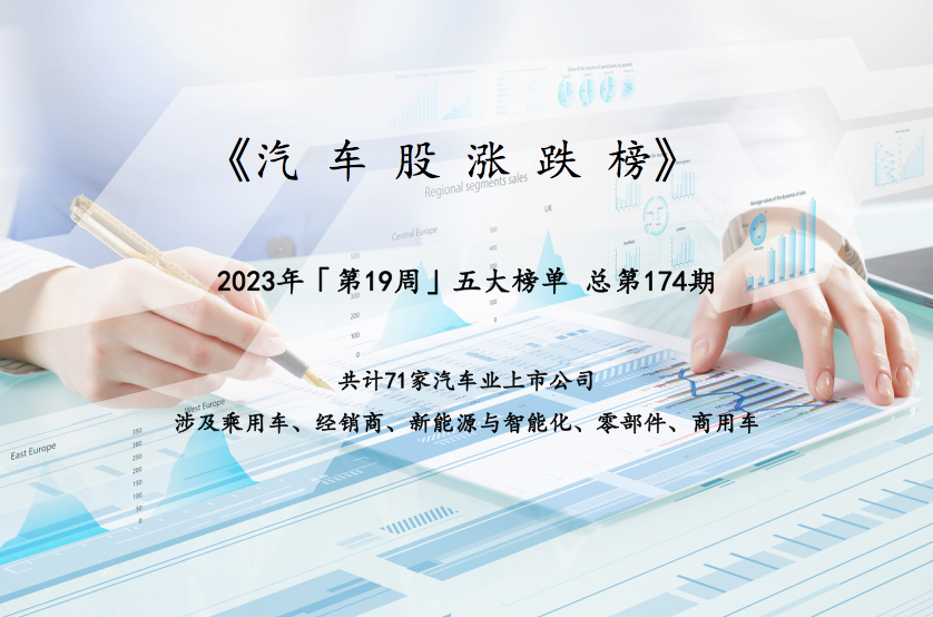 超半数汽车股飘红，市值大涨2536亿元