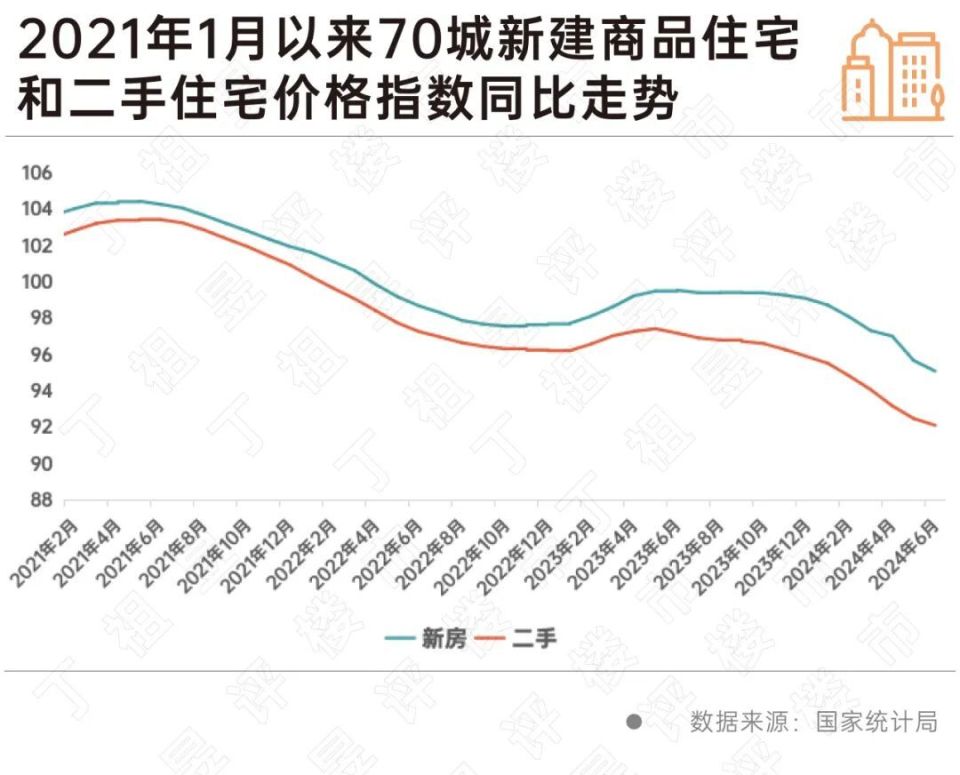 重点城市二手房均价跌回2019年,部分跌破2017年