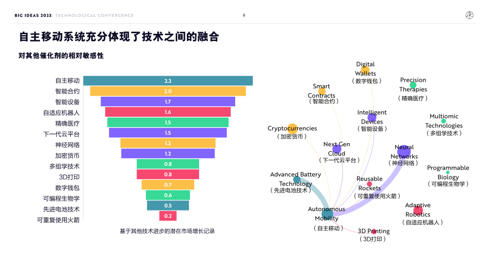 “人形机器人第一股”优必选科技拟登陆港股，研发投入占比超60％物质与精神2023已更新(微博/哔哩哔哩)