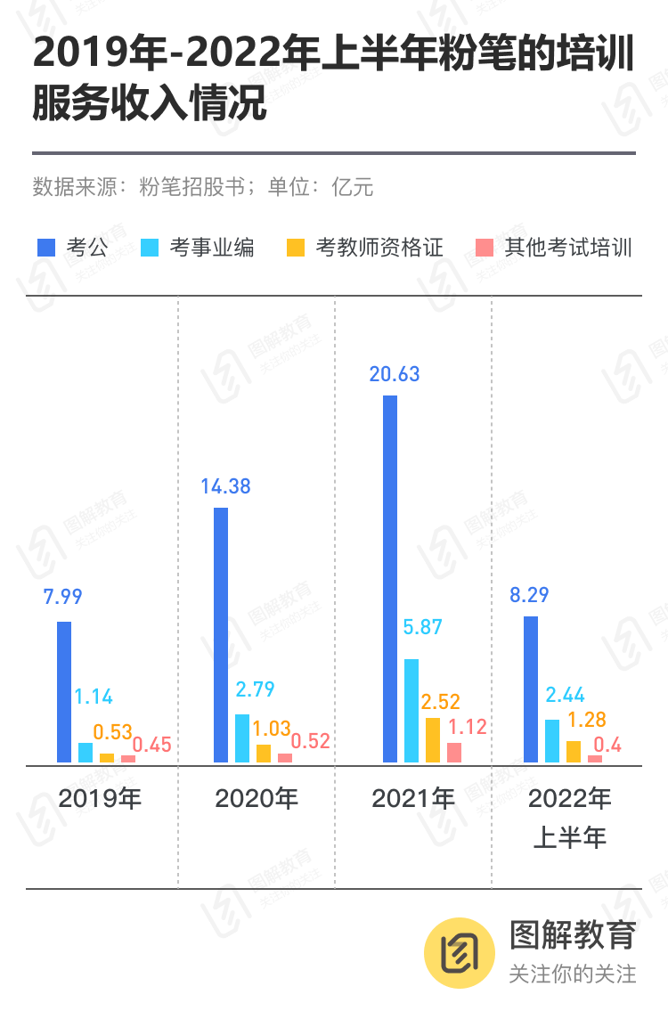 《【摩杰网上平台】教育行业2022，渡劫与流血》