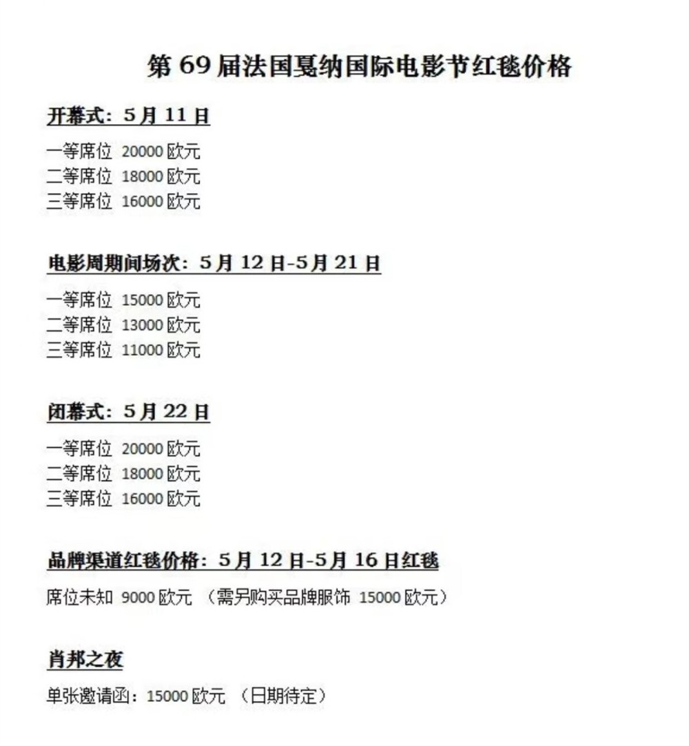 网红博主扎堆去戛纳并不奇怪，3万块就能走红毯谋略2023已更新(今日/新华网)