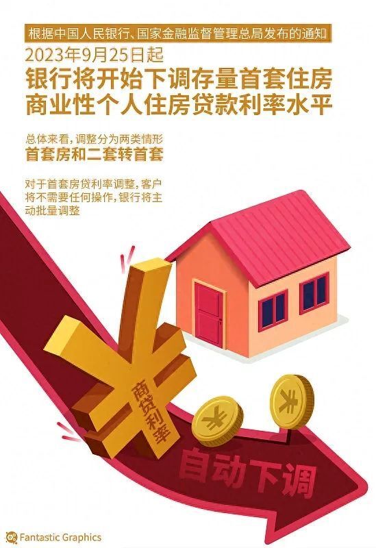 半两呼吁大半年的存量房贷利率下调，今天终于落地了！_腾讯新闻
