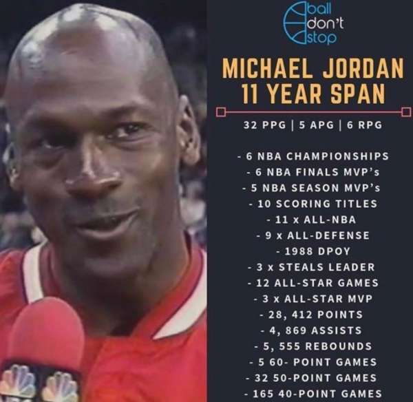 键盘侠丨超乔丹的一天老詹两破乔丹纪录球迷应打破所有纪录