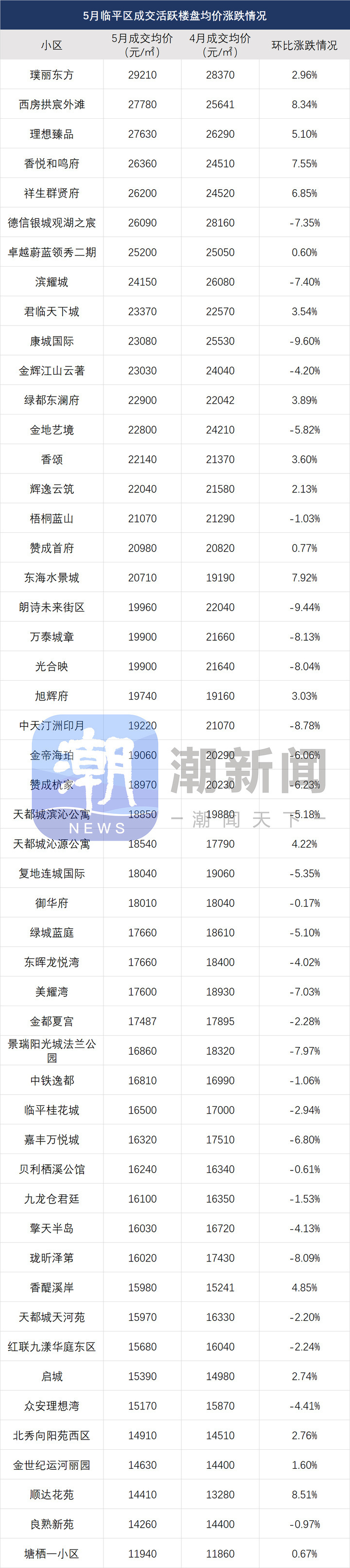 度小视：二四六旺角彩资讯网站的结构最新杭州二手房价涨跌榜出炉，多个老小区止跌！