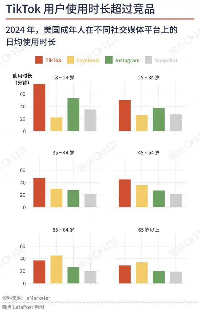 法制晚报：2024澳门管家婆正版资料-TikTok四年极限自救，生死未卜已是最好的结果  第3张