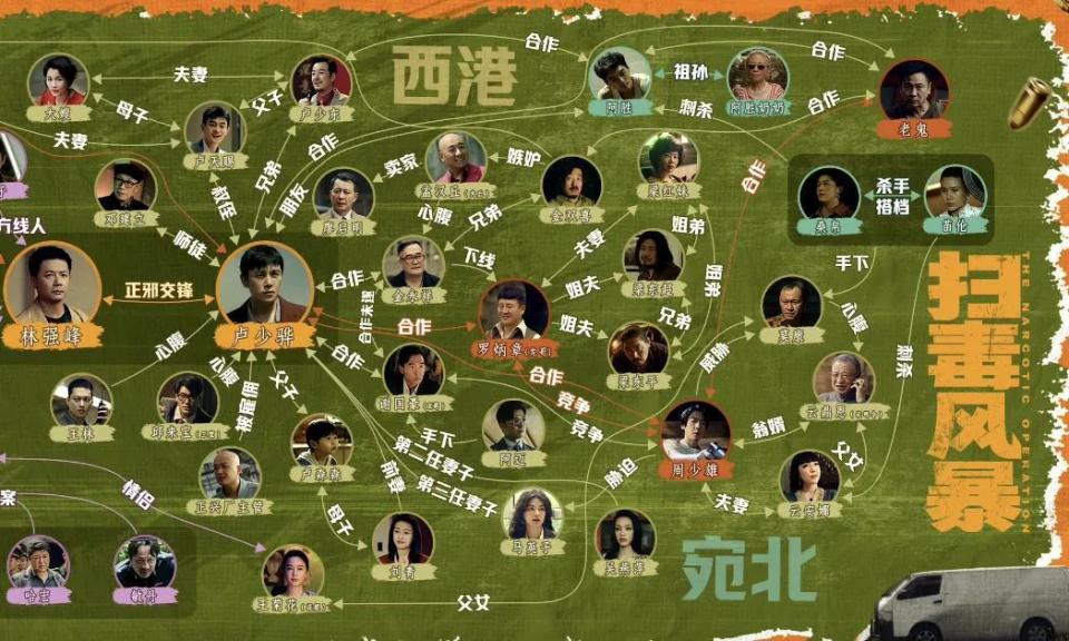 一文看懂《扫毒风暴》全部人物关系,警匪对决,三方势力暗流涌动
