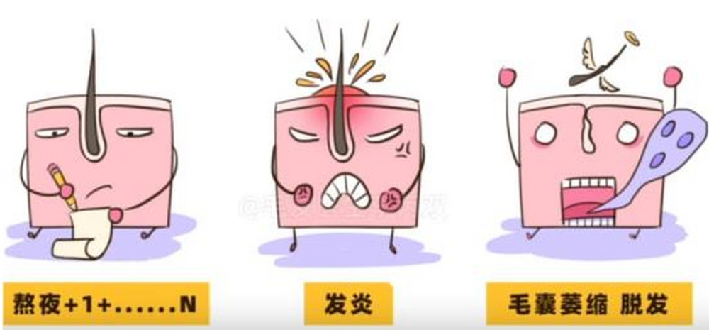 皮肤有小丘疹、红肿、脓疱，可能毛囊炎在作怪，远离5个常见诱因_腾讯新闻