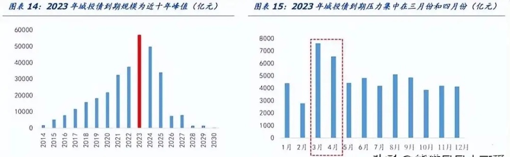 南宁市长道歉，昆明国资声明，地方政府债务困局，接下来怎么看？新东方傅诗淇2023已更新(网易/腾讯)