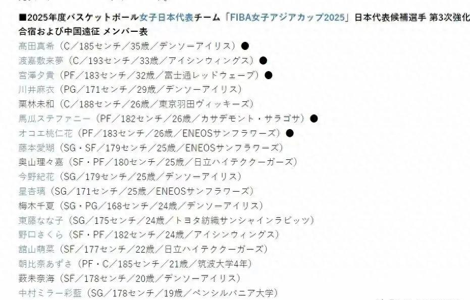 有备而来！日本女篮混血+老将齐上阵，这是奔着冠军去的？