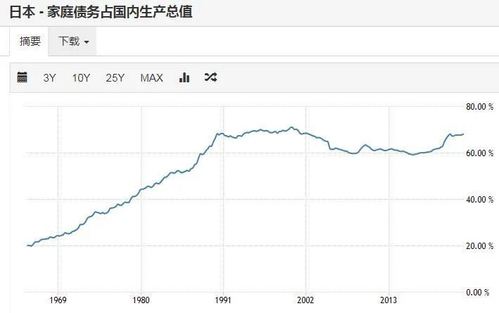 微信朋友圈：香港4777777最快开码2024年开各国居民杠杆率排名！