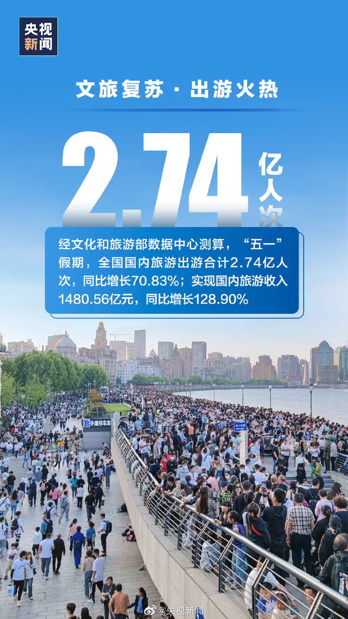 （社会）强势复苏体验升级——2023年“五一”假期旅游市场观察英语开头结尾句子摘抄2023已更新(今日/微博)新起点期末优选好卷