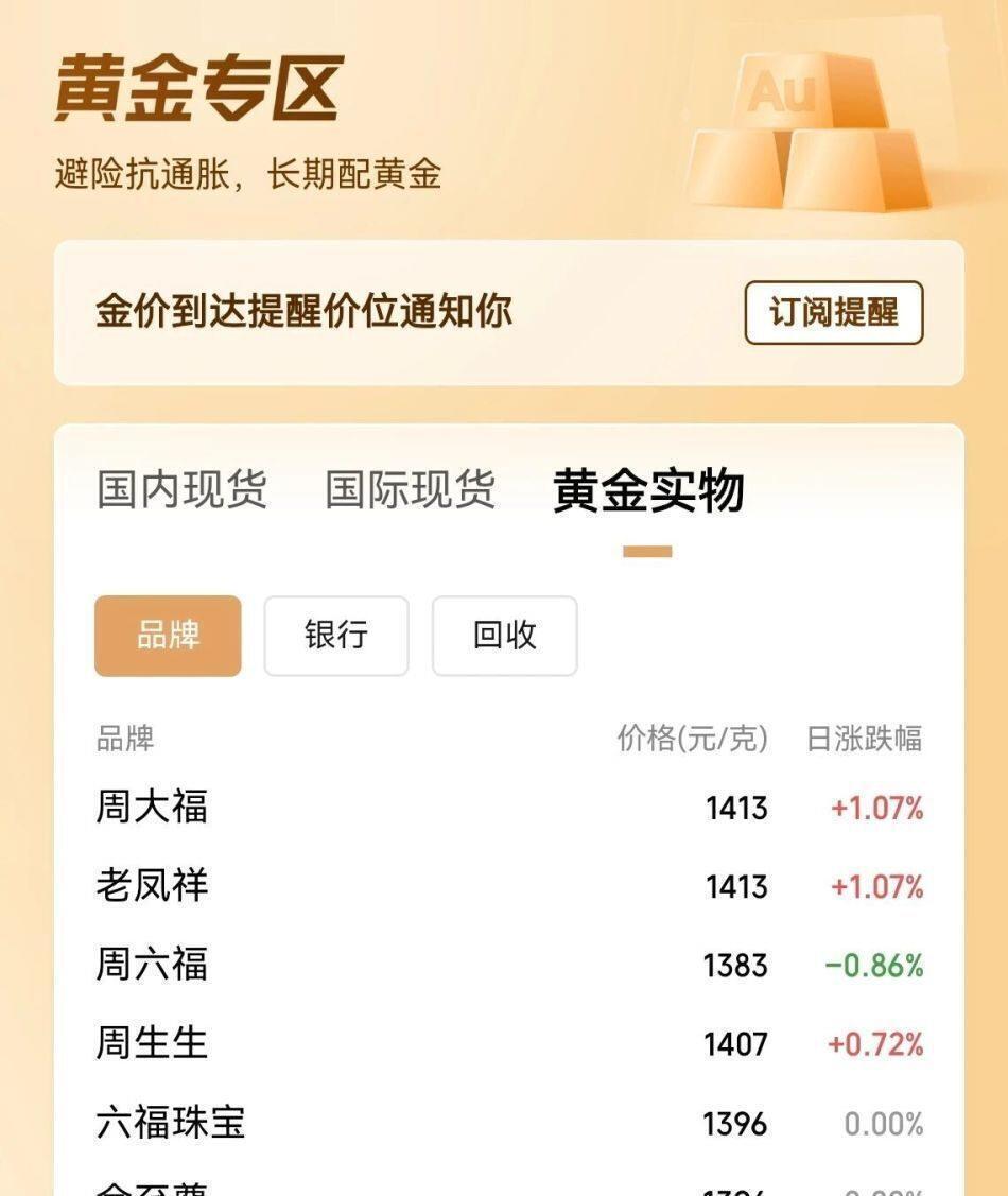金价银价，爆了！国内金饰卖出克价已达1413元，买入克价也达1008元-腾讯新闻