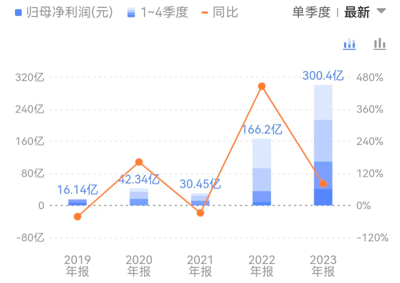 比亚迪百尺竿头k财报