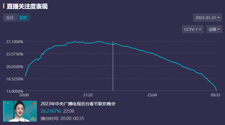 春晚脱口秀节目_2014春晚语言类节目_2011年春晚节目