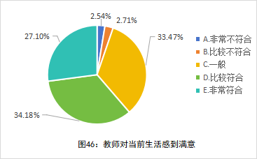 深度报告｜全国中小学教师现状出炉：压力、薪酬、发展全解析_腾讯新闻