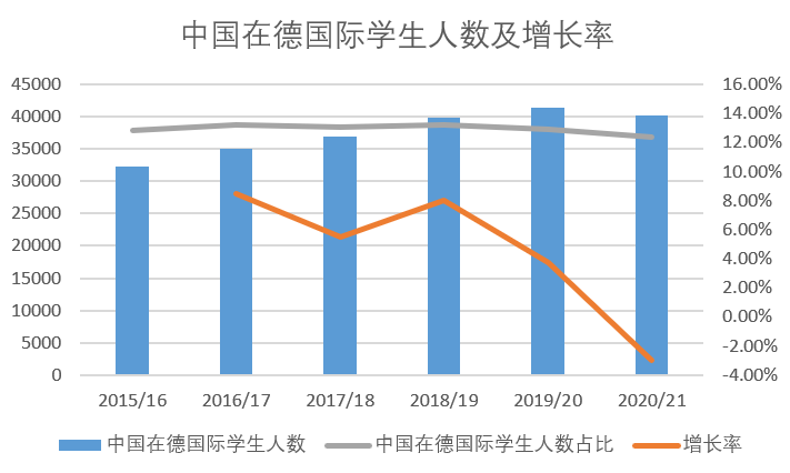 这都可以？（中国学生出境留学的第一大目的地是）中国生源最好大学，(图17)