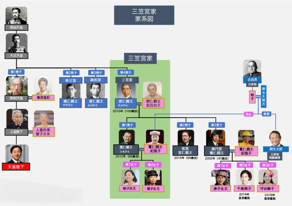 王妃信子，让日本皇室头疼的另一个怨妇，娘家过强有点爽_腾讯新闻