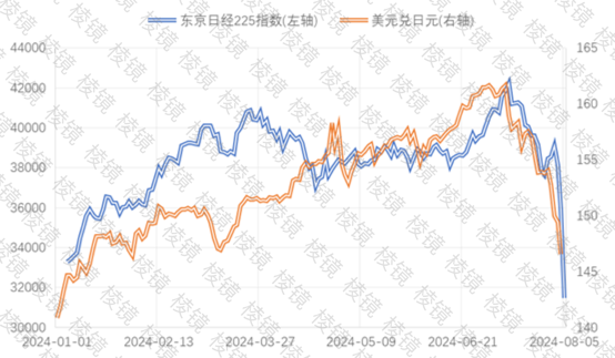 日股大踩踏：加息被美國(guó)“背刺”，“金融正常化”的代價(jià)