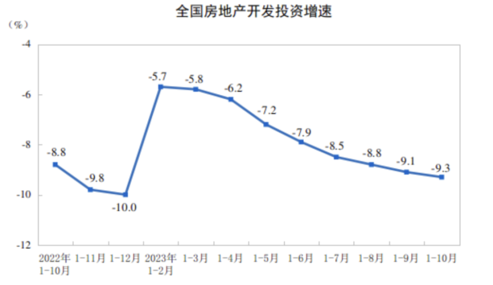 房价下降,停不下来了