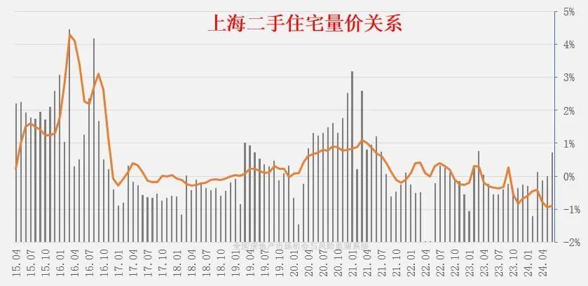 新浪財經(jīng)：新奧門最新開獎記錄查詢上海買房人，突然集體焦慮了！