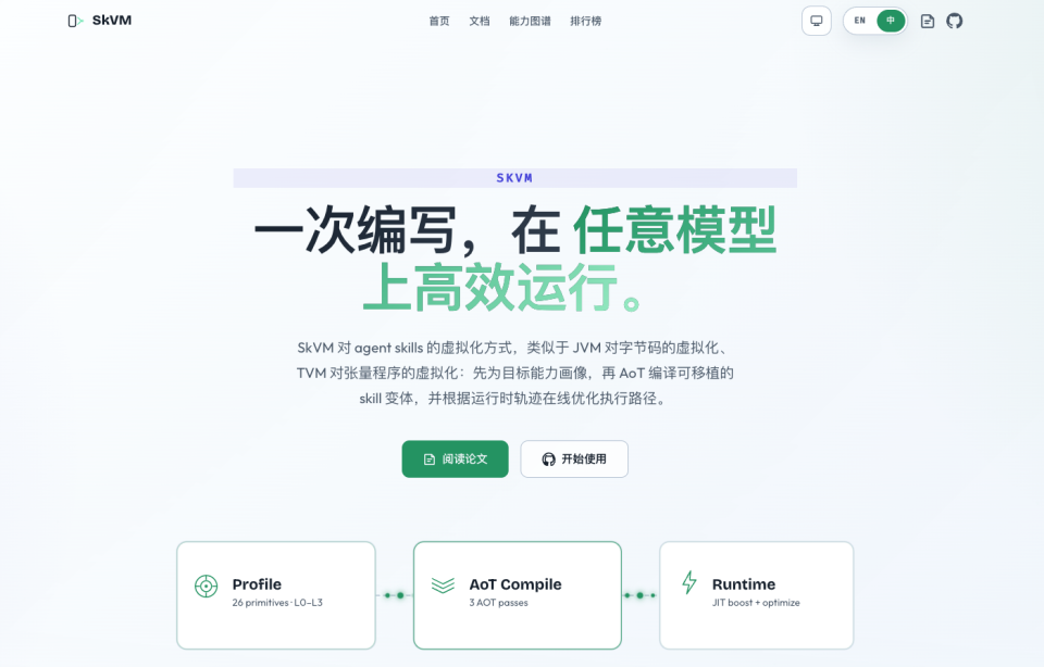 SkVM：优化你的Skills能够跨模型、跨Harness、跨环境稳定运行 ｜SJTU最新_腾讯新闻