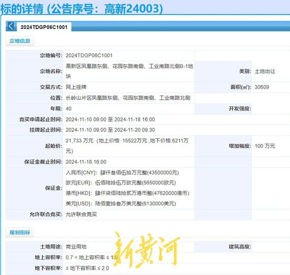 济南山姆会员店用地挂牌，总投资不低于5亿元-腾讯新闻