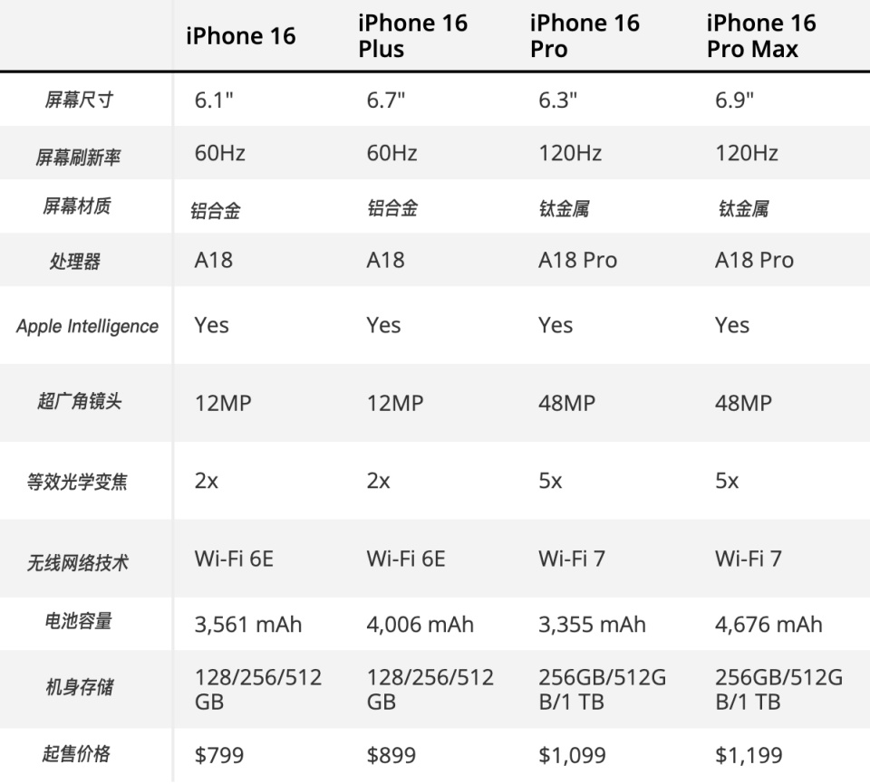 苹果定档9月10日凌晨举行发布会 iphone 16要来了
