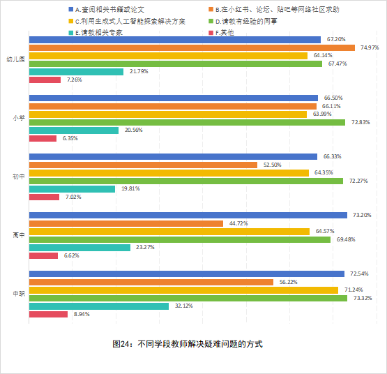 深度报告｜全国中小学教师现状出炉：压力、薪酬、发展全解析_腾讯新闻