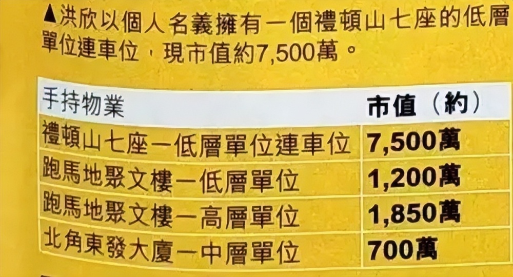 洪欣张丹峰是不是真恩爱不知道，细看夫妻二人资产，一个比一个精燕麦之缘2023已更新(哔哩哔哩/微博)燕麦之缘