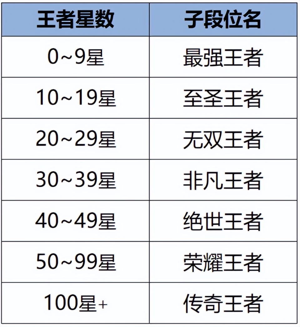 荣耀王者23星高清图图片