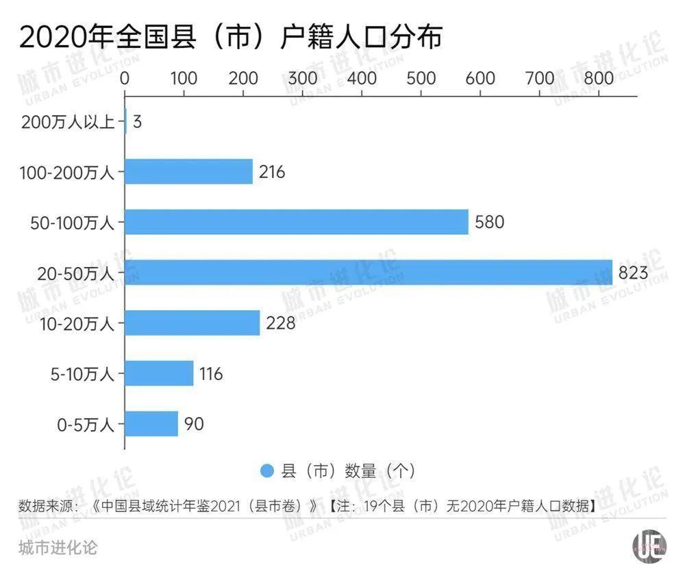 东北撤街设镇，山西缩减铁饭碗，“大收缩”时代来了？天猫转化率公式2023已更新(知乎/头条)天猫转化率公式