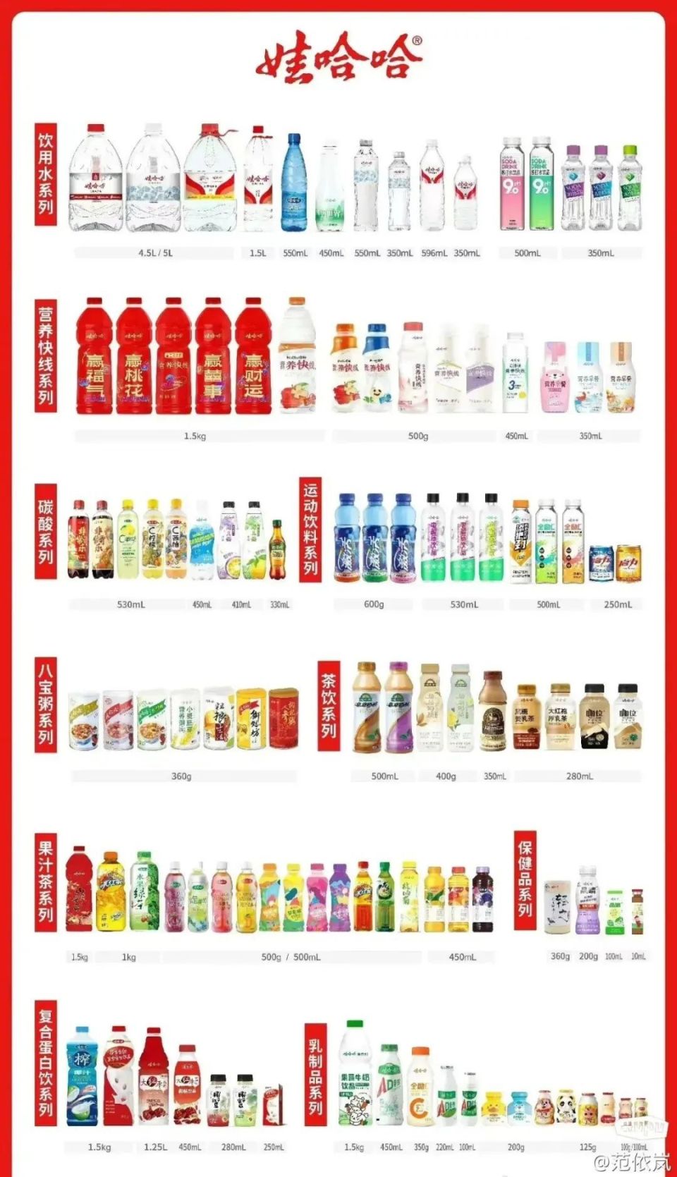 宗馥莉背水一战:娃哈哈一场长达20年的"仓促"交接