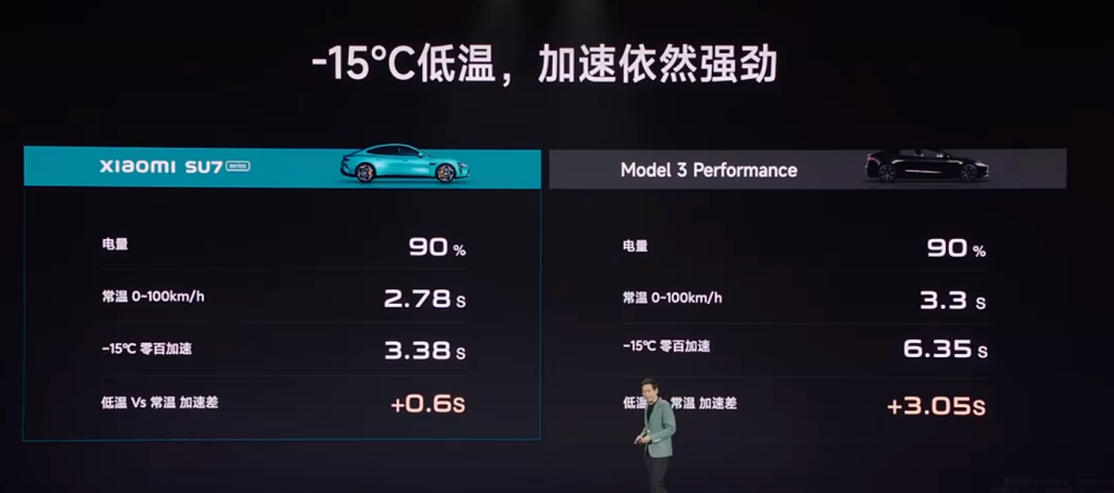 小米SU7正式发布，标准版售价21.59万元，Max版本售价29.99万元插图66