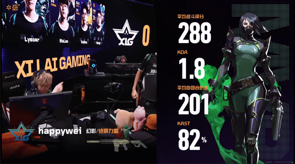 288战斗评分201回合均伤，happywei拿下XLG对阵EDG图二MVP_腾讯新闻