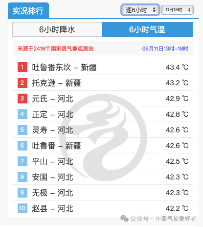 地而言,14日的冷空气降温效果相当有限,郑州预报也只是从40度降到37度