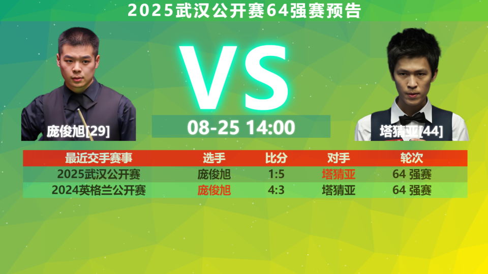147探囊取物那么简单了么？塔猜亚又打出147满分杆