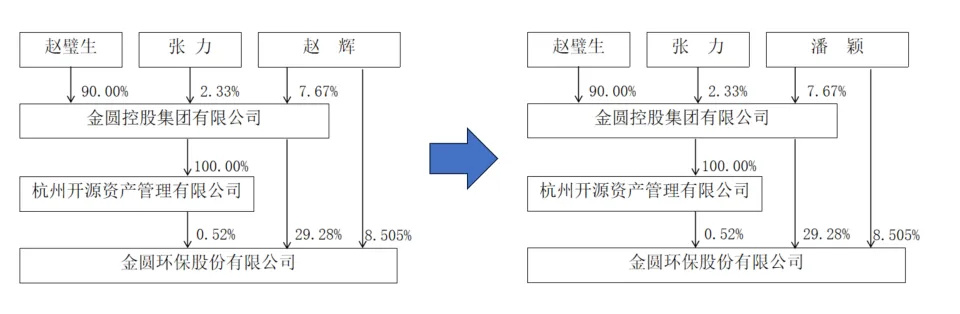 4.1亿元天价离婚！金圆股份实控人被取保候审，女方分走全部持股_腾讯新闻
